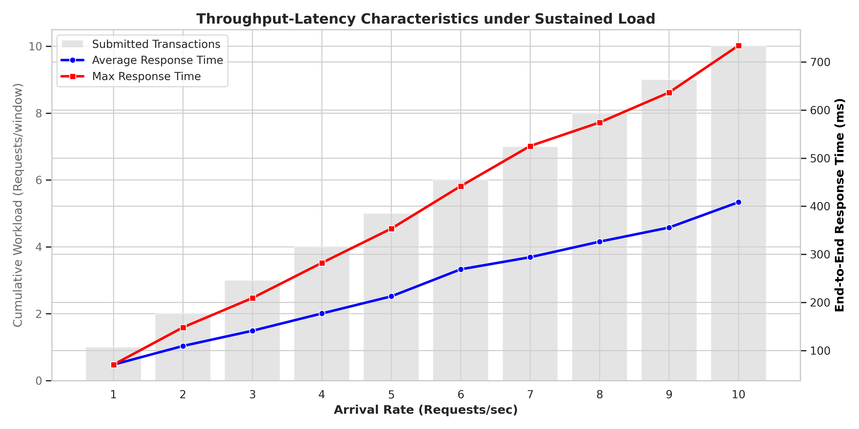throughput_set_schedule_no_verify_max_10rps
