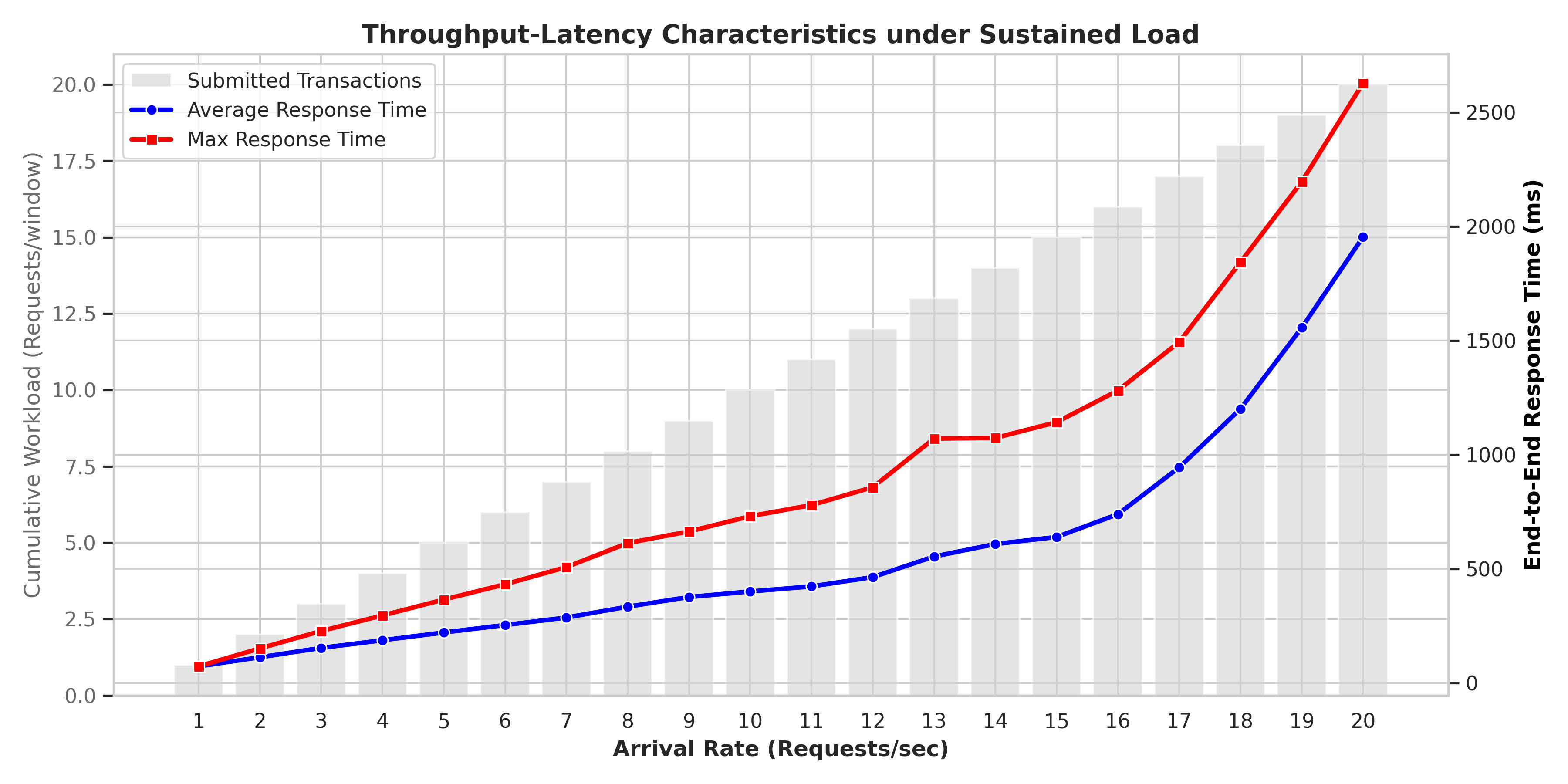 throughput_set_schedule_no_verify_max_20rps