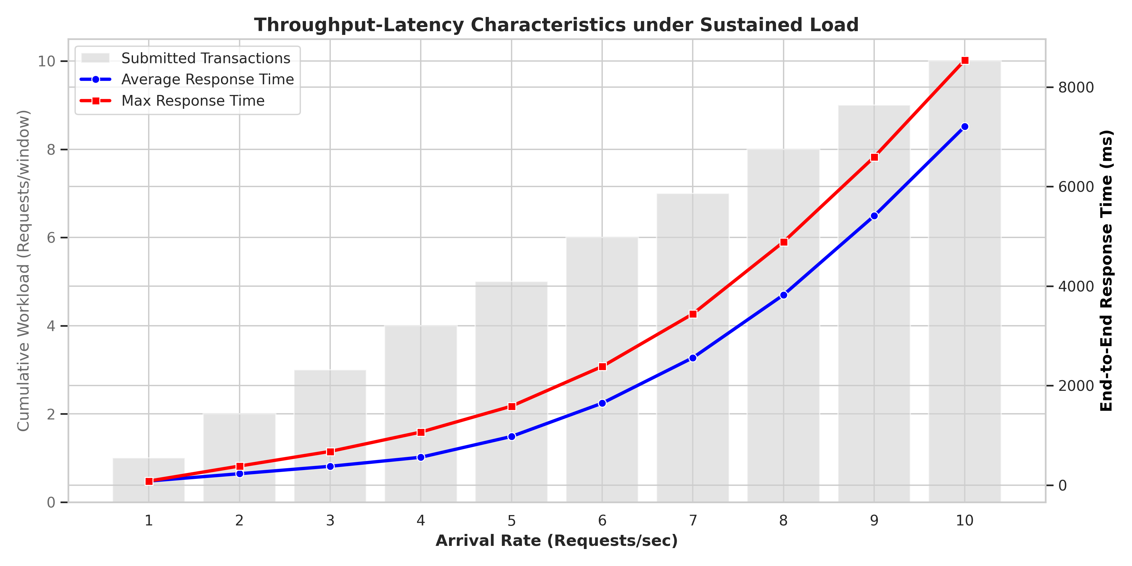 throughput_set_schedule_with_verify_max_10rps