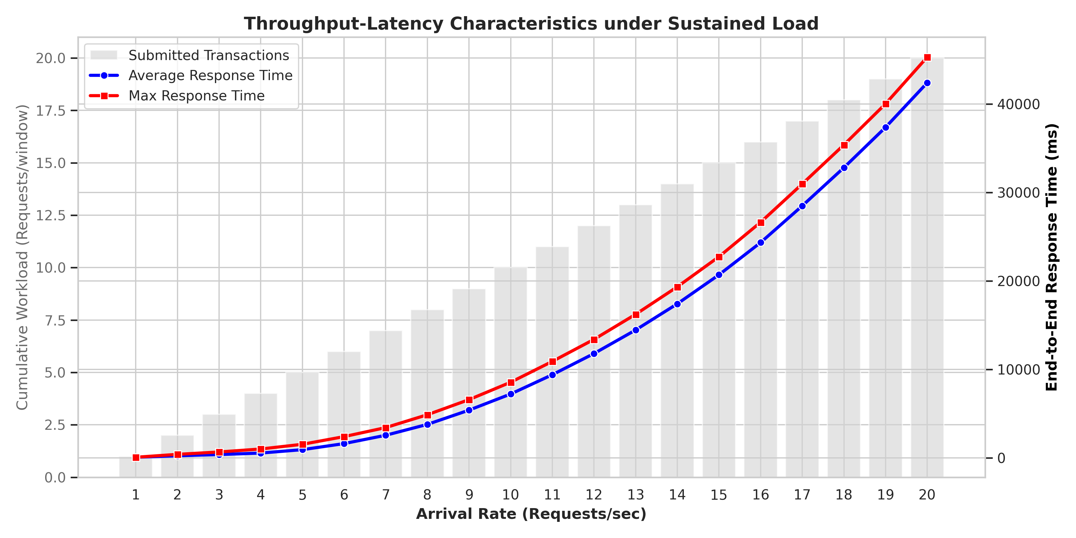 throughput_set_schedule_no_verify_max_20rps